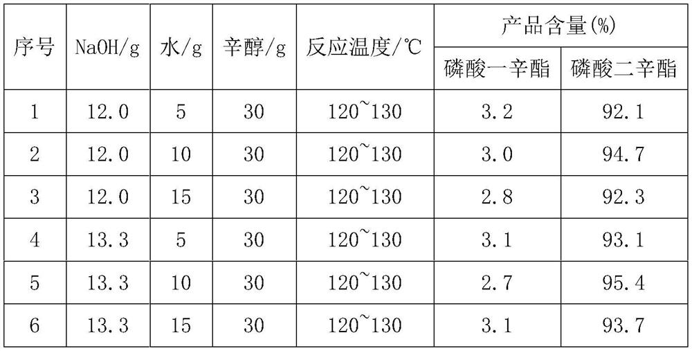 Preparation method of high-purity dioctyl phosphate