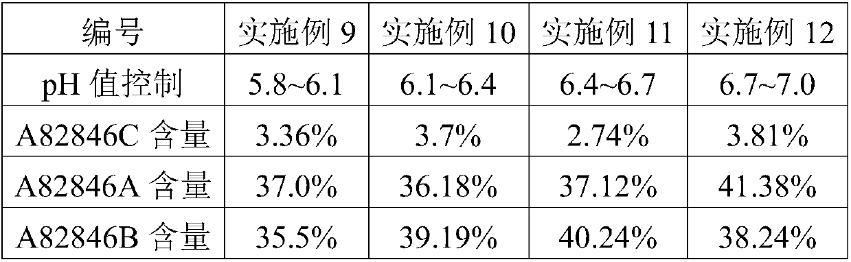 Fermentation medium and production process for producing oritavancin precursor A82846B