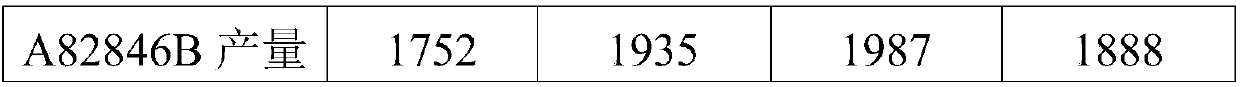 Fermentation medium and production process for producing oritavancin precursor A82846B