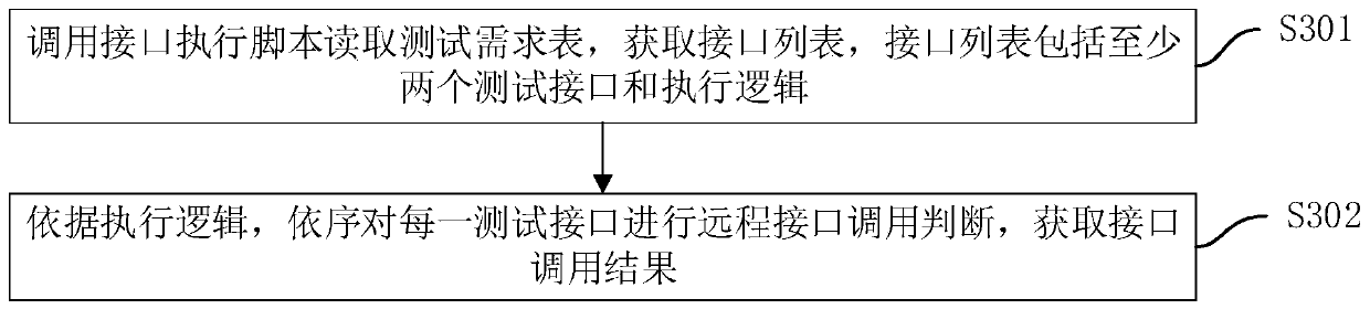 Big data test verification method and device, computer equipment and storage medium