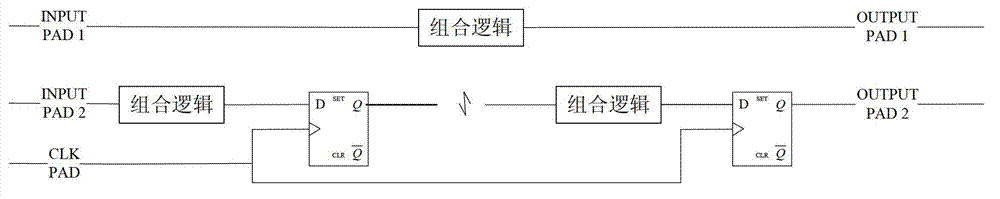 Radiation-proof triple-modular redundancy circuit structure