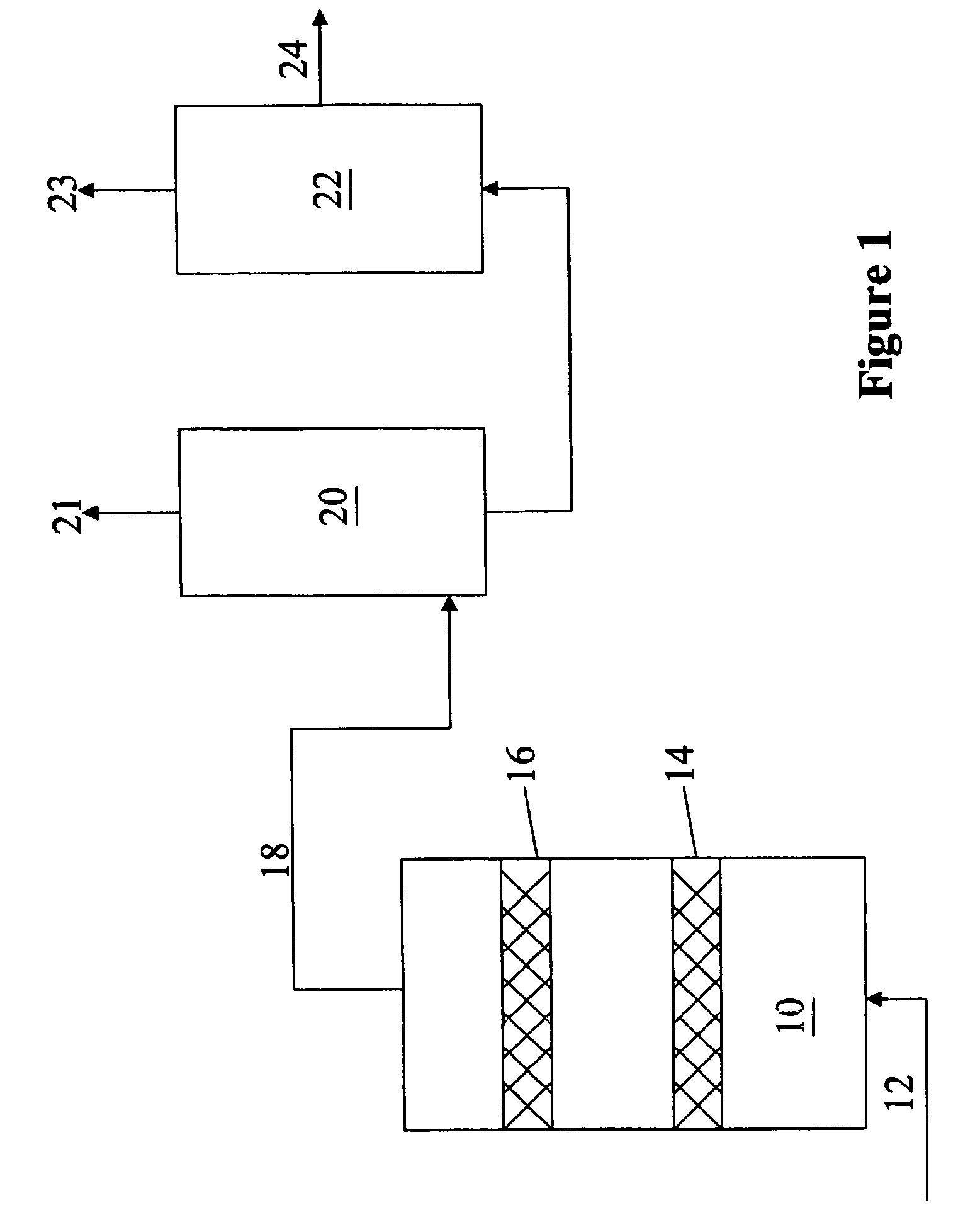 Two catalyst process for making olefin