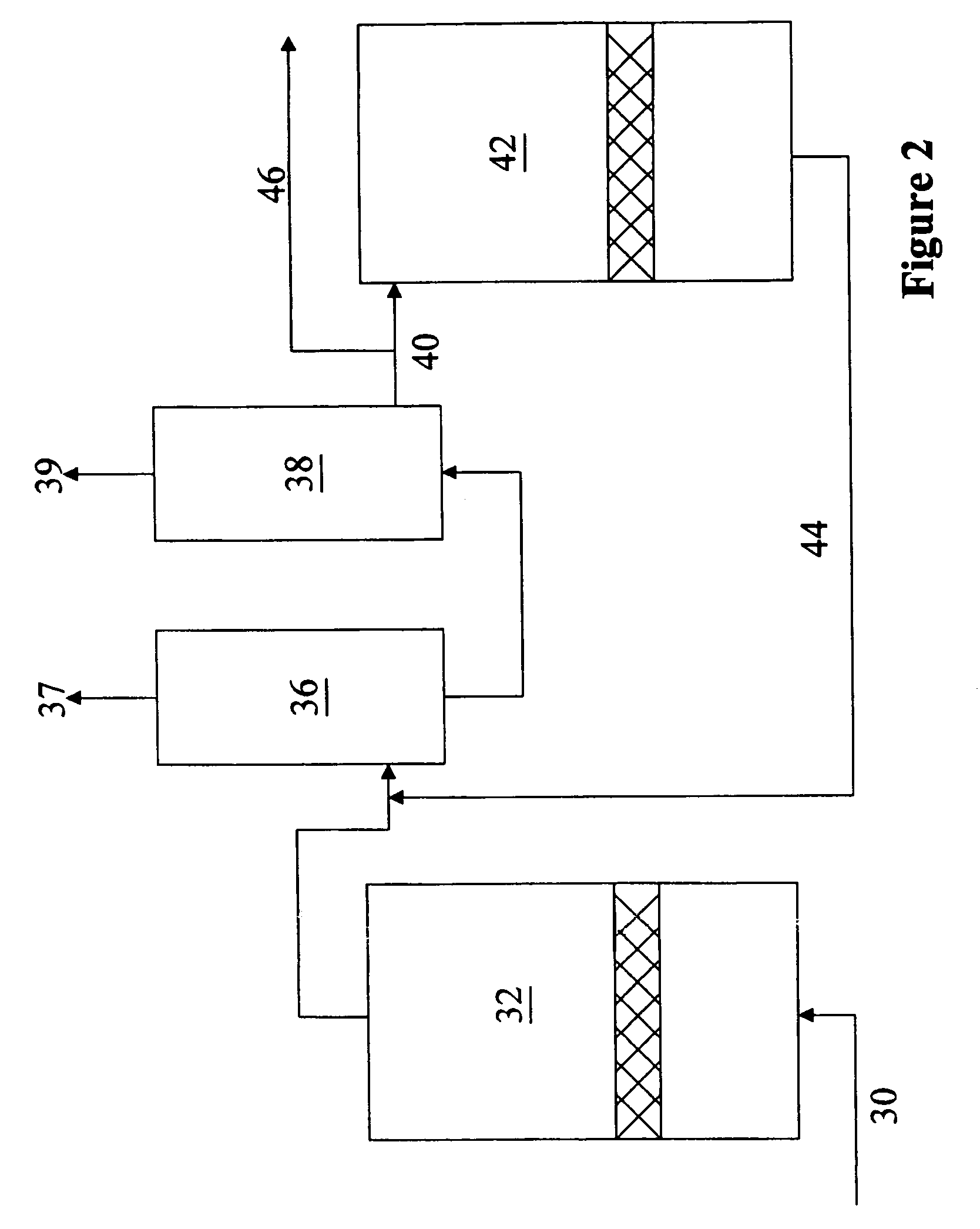 Two catalyst process for making olefin