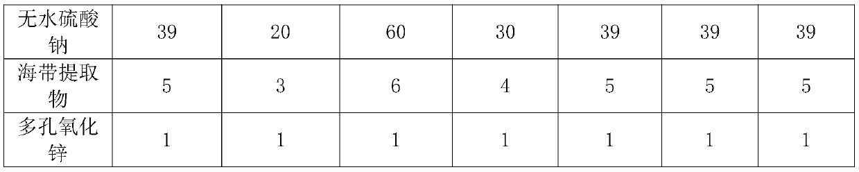 A kind of aerobic soap powder composition with antibacterial function and preparation method thereof