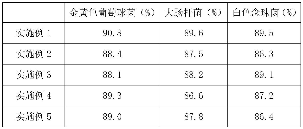 A kind of aerobic soap powder composition with antibacterial function and preparation method thereof