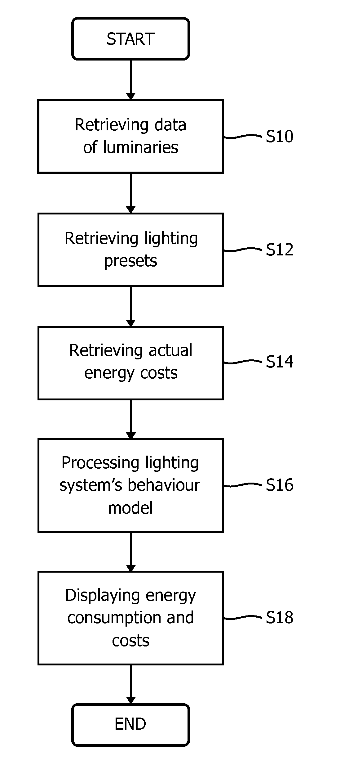 Lighting system and a method for determining the energy consumption of a lighting system