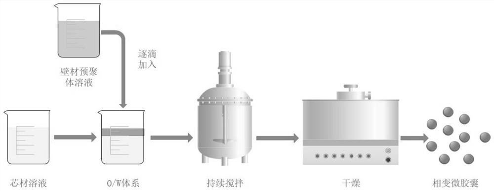 Liquid metal phase change microcapsule and preparation method thereof