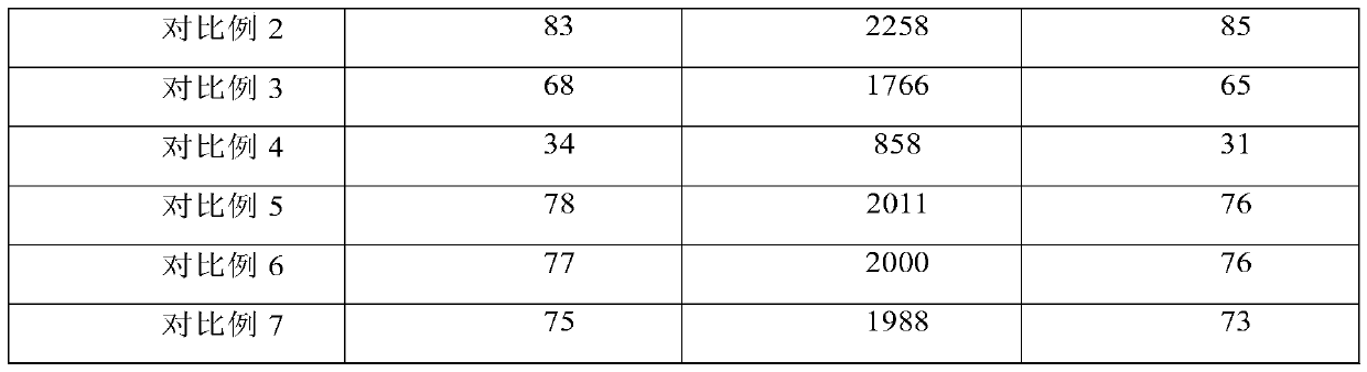 Preparation method of high-energy graphene battery negative electrode material