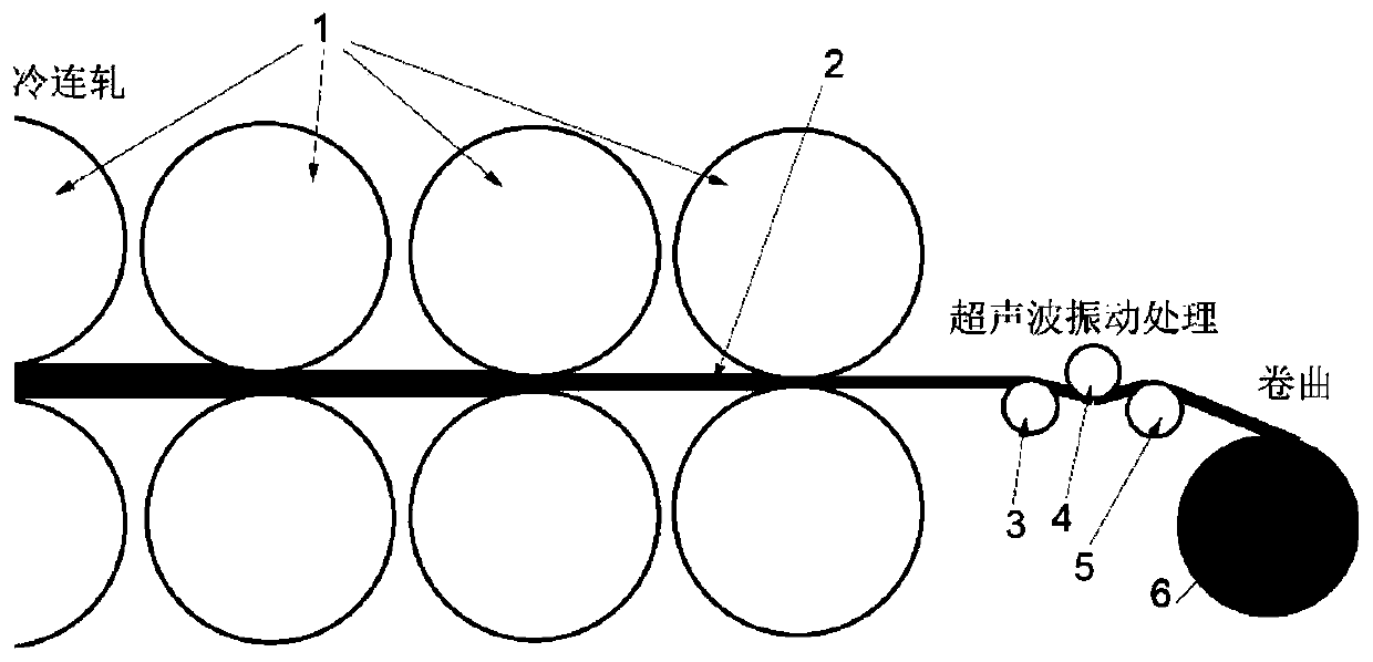 An Ultrasonic Vibration Assisted Rolling Method for Production of Low Residual Stress Aluminum Alloy Strip