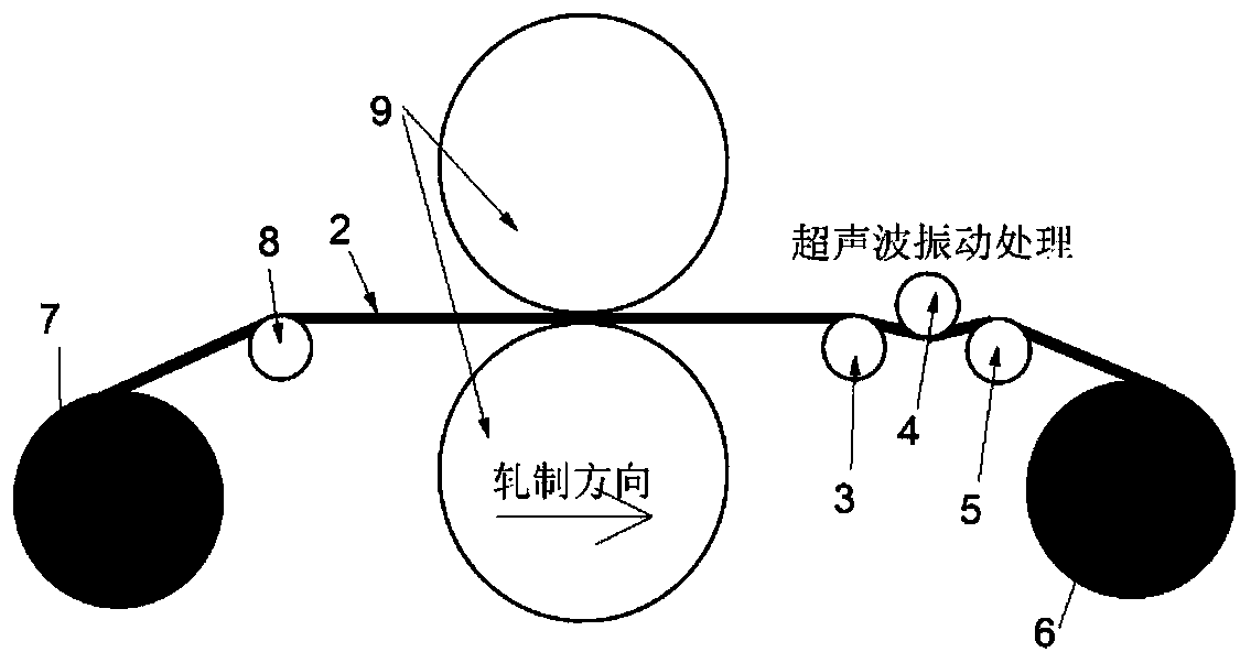 An Ultrasonic Vibration Assisted Rolling Method for Production of Low Residual Stress Aluminum Alloy Strip