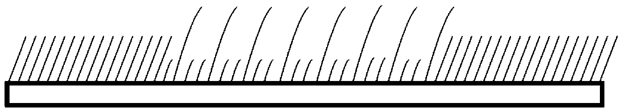 A kind of production preparation method of jacquard artificial high and low fur