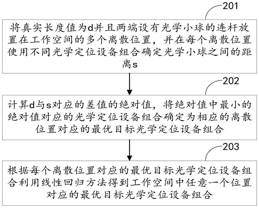 Positioning method, positioning device, positioning system and computer-readable storage medium