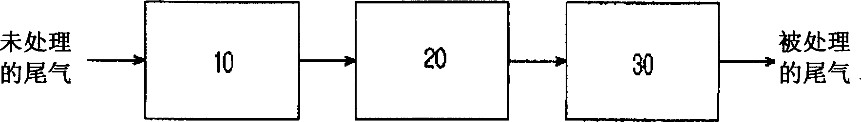 Apparatus for removing soot and NOx in exhaust gas from diesel engines