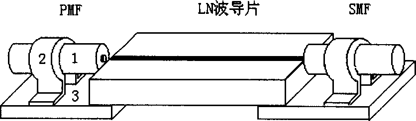 Light waveguide and optical fiber coupling method and device for lithium niobate modulator