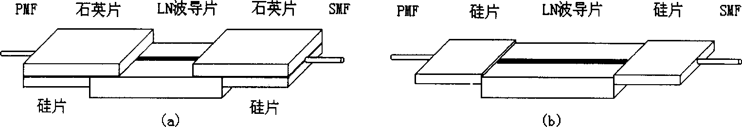 Light waveguide and optical fiber coupling method and device for lithium niobate modulator