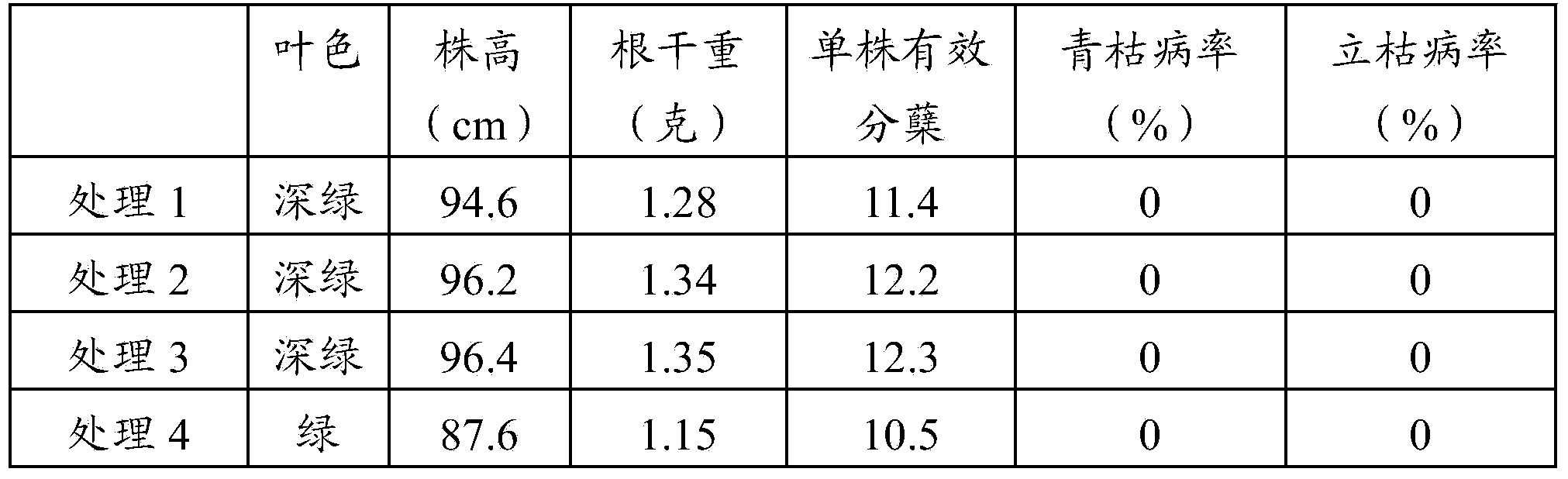 Composite microbial fertilizer for paddy