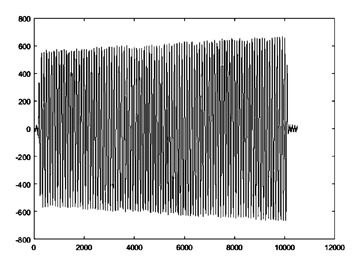 Heterodyne balance detection system and detection method applied to TDLAS direct absorption method with low SNR