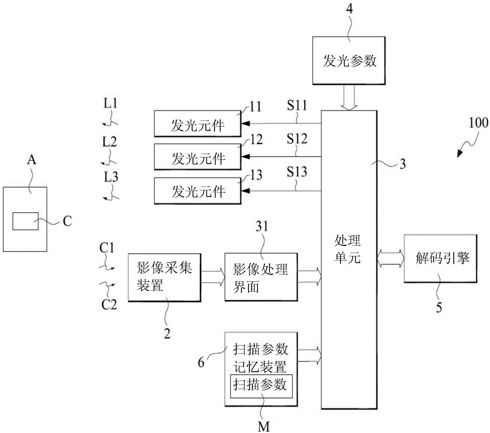 Optimized barcode scanning parameter learning method of barcode reader, and barcode reader