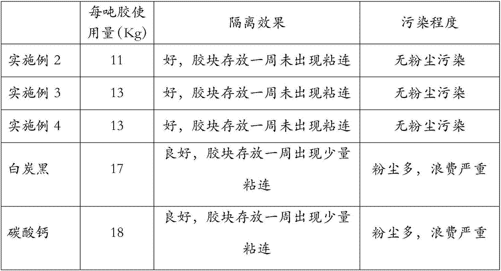 Rubber block isolating agent for breaking natural rubber, and preparation method thereof