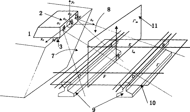 Photoelectric measurement method for distance from railway gauge to platform