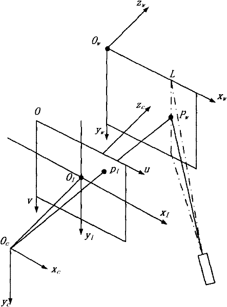 Photoelectric measurement method for distance from railway gauge to platform