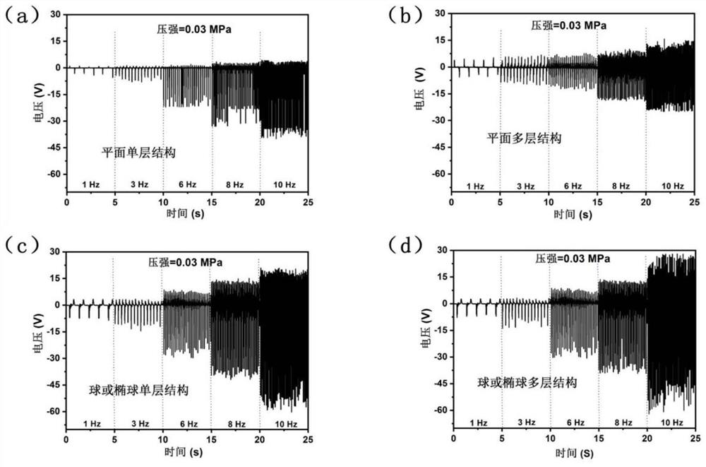 A flexible piezoelectric polymer micromechanical energy harvester and its preparation method