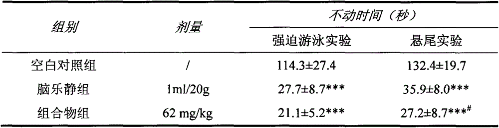 Medicine composition and application thereof in preparation of medicines for treating depression