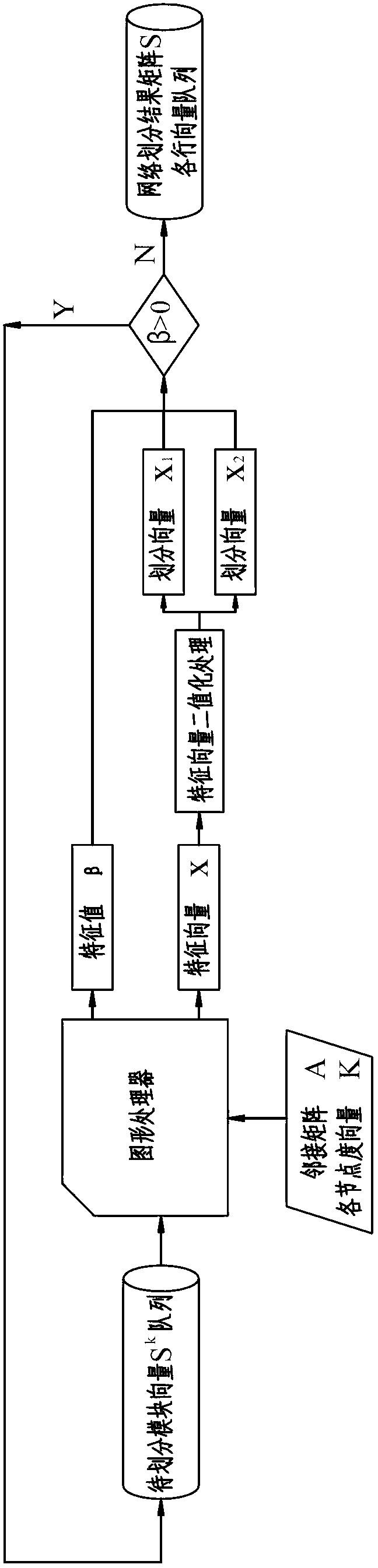 Method for partitioning large-scale static network based on graphics processor