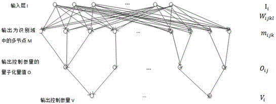 Intelligent optimal selection method of medical science X-ray image processing control parameters