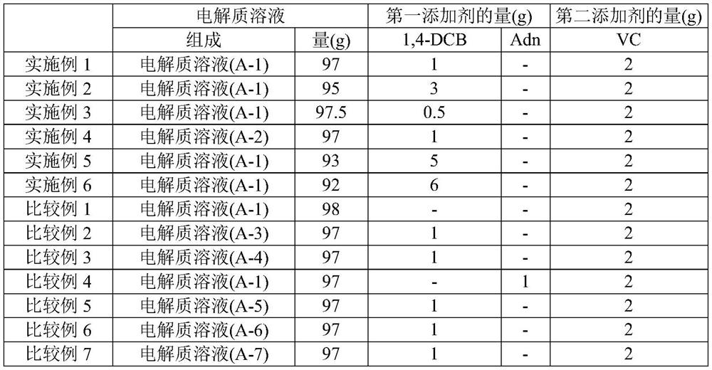 Non-aqueous electrolyte solution for lithium secondary battery and lithium secondary battery comprising same