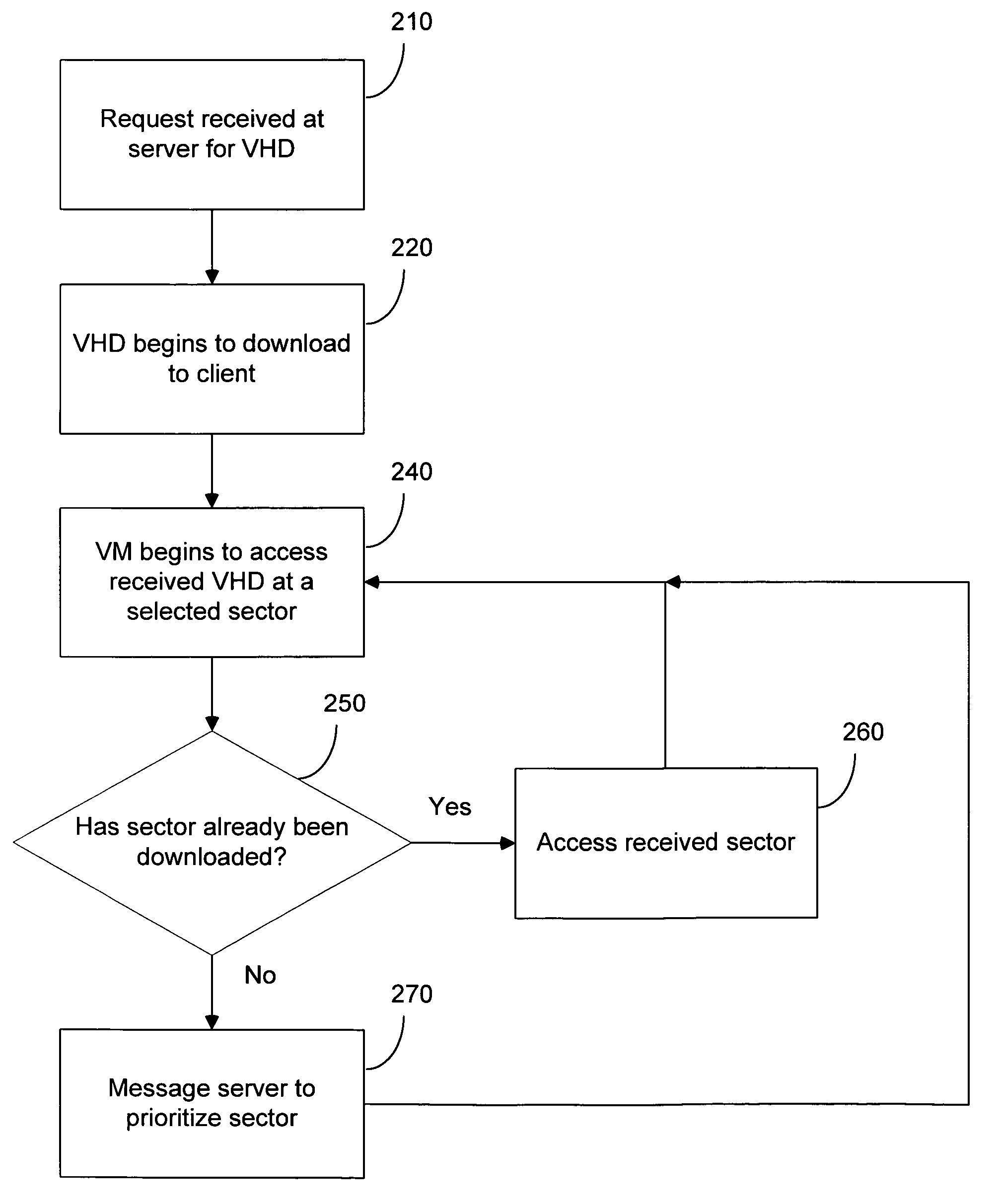 Virtual machine image server