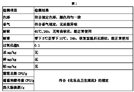 Edible beeswax lipsticks and preparation method thereof