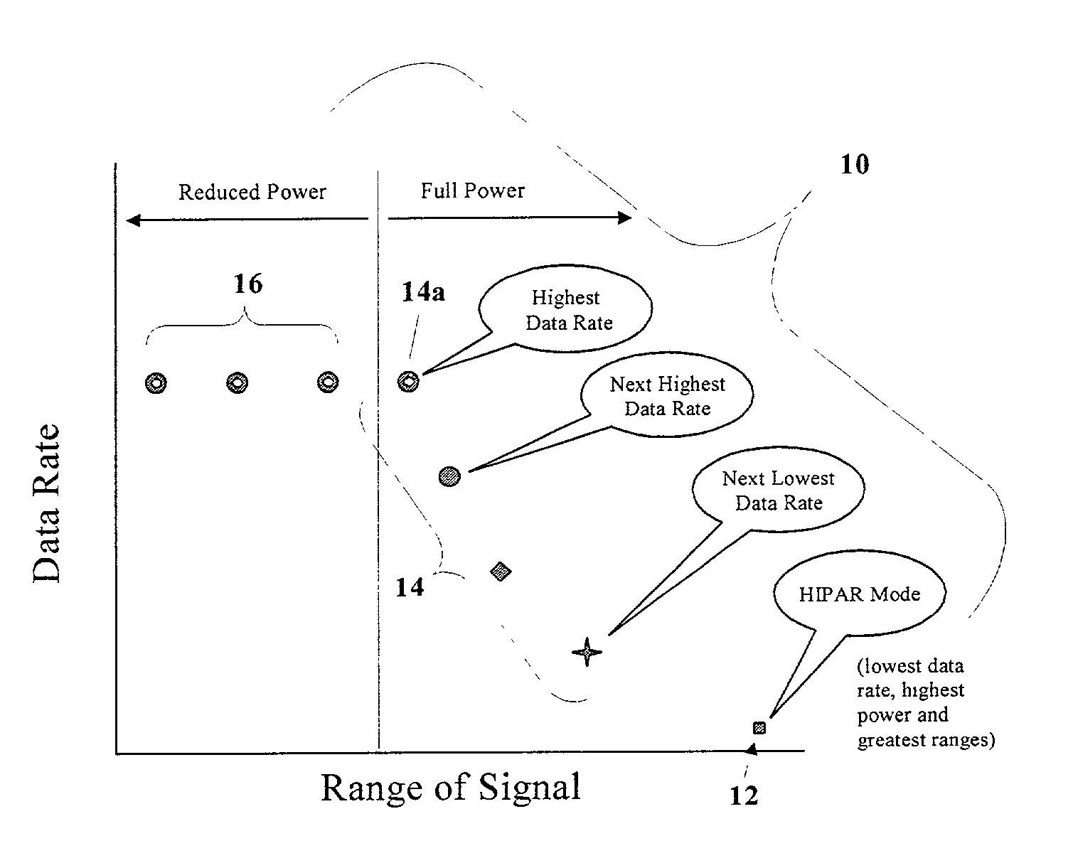 Method to reduce interference and increase effective capacity of power line networking systems