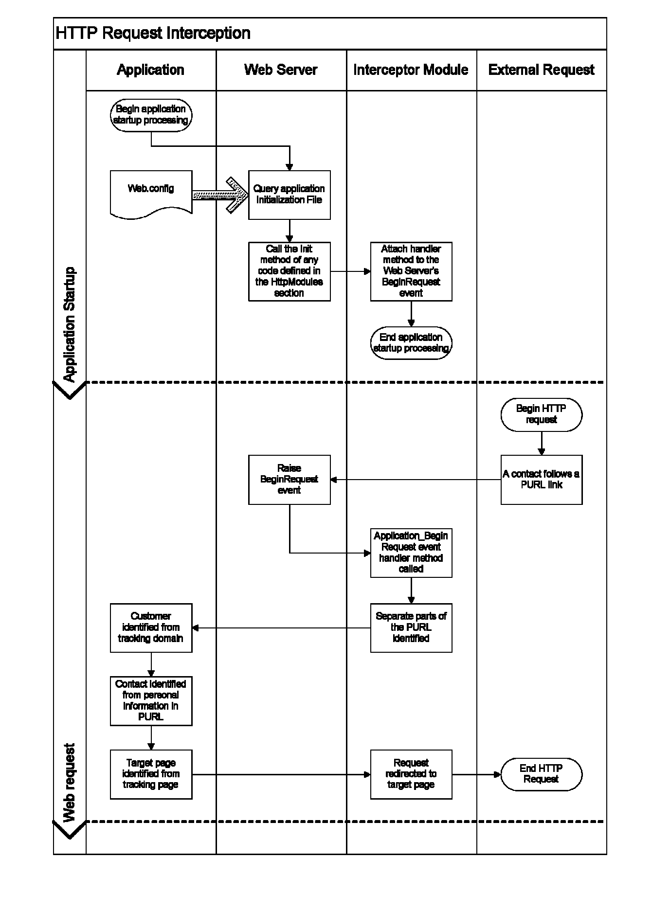 Tracking web server