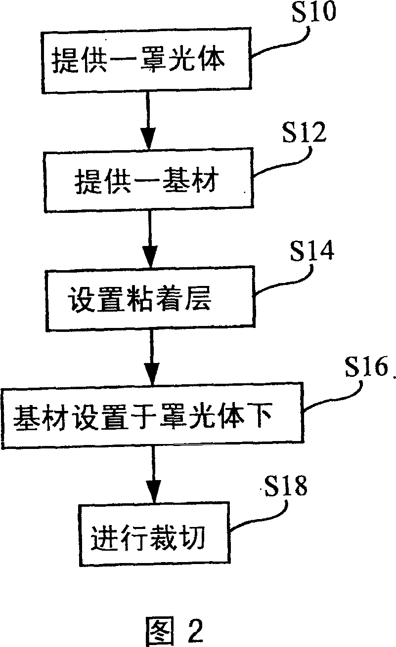 Manufacturing method of light-emitting device with crystal coated light emitting diode