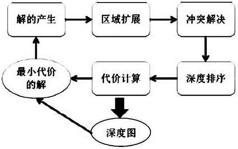 Binary-tree based object depth order evaluation method in monocular image