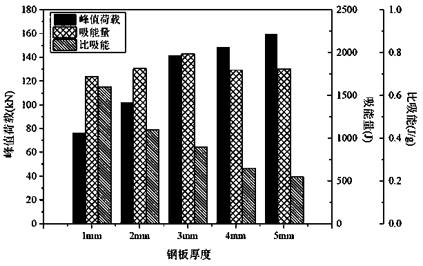 Design method of energy dissipation composite structure composed of steel plate and foamed aluminum material