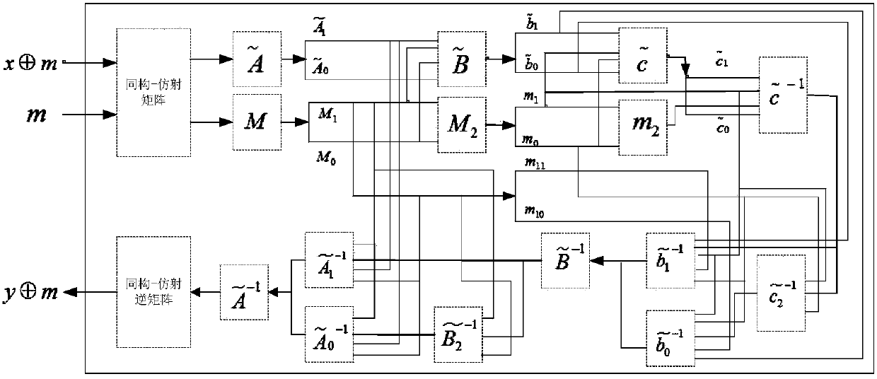 A method of cracking sm4 algorithm