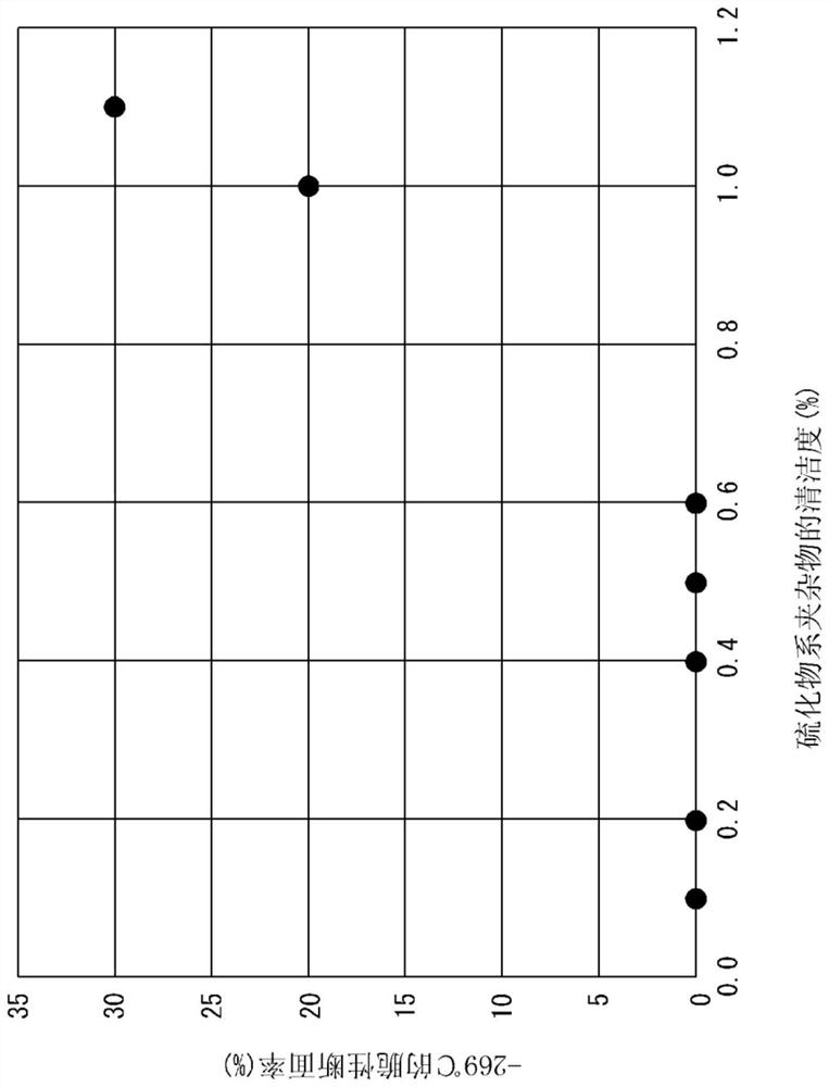 Steel and method for manufacturing same