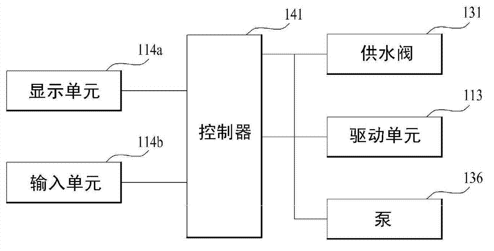 Laundry machine and controlling method thereof