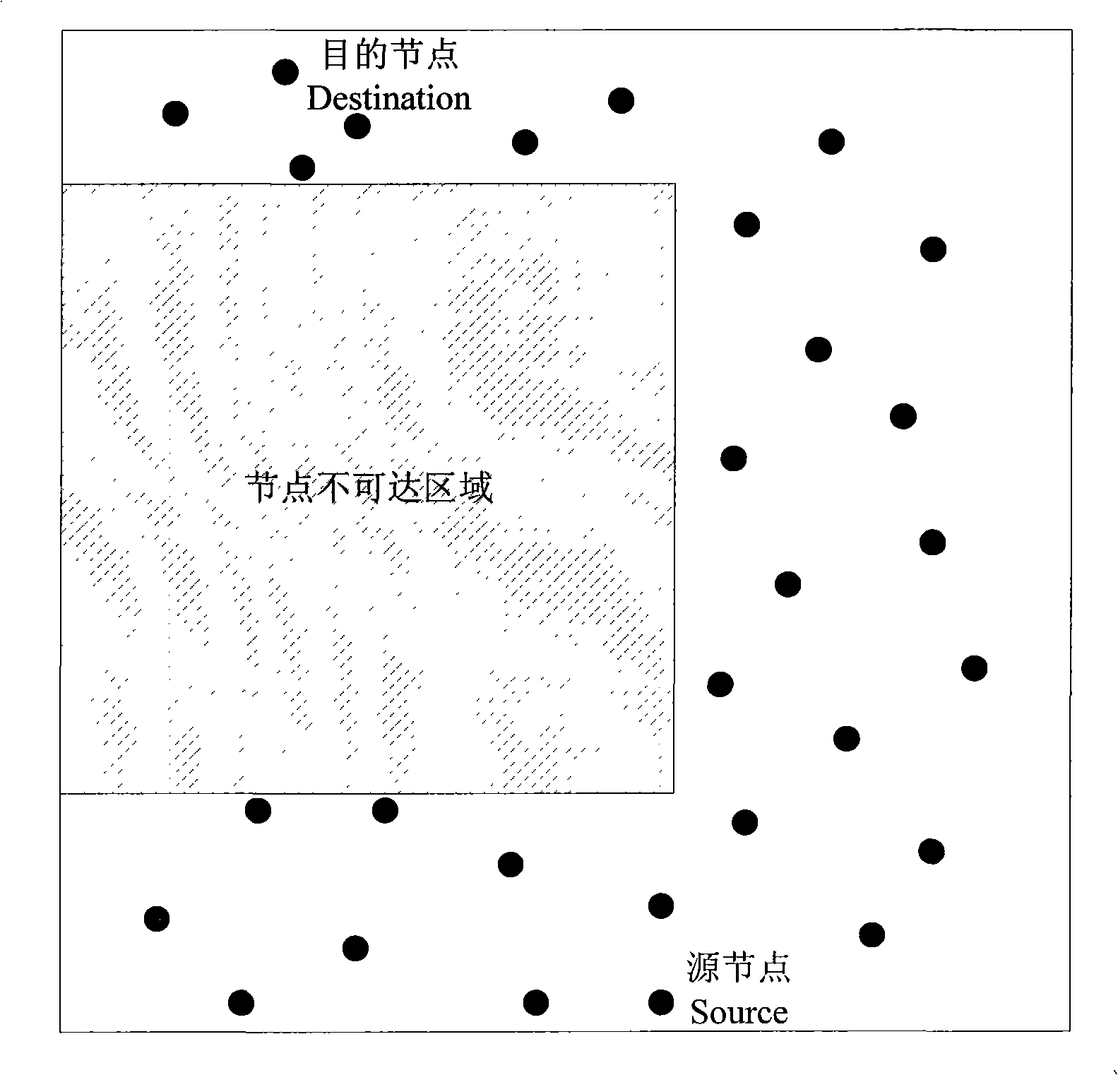 Method for routing and forwarding Ad Hoc network data packet