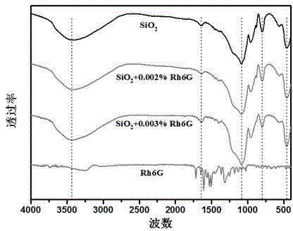 Preparation method of fluorescent-response silica aerogel thin film