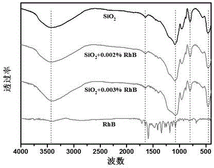 Preparation method of fluorescent-response silica aerogel thin film