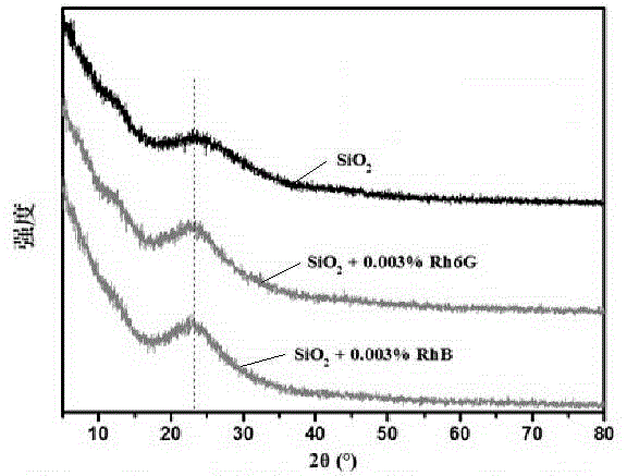 Preparation method of fluorescent-response silica aerogel thin film