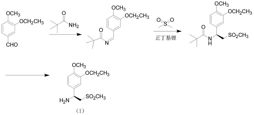 Preparation method for synthesizing apremilast intermediate