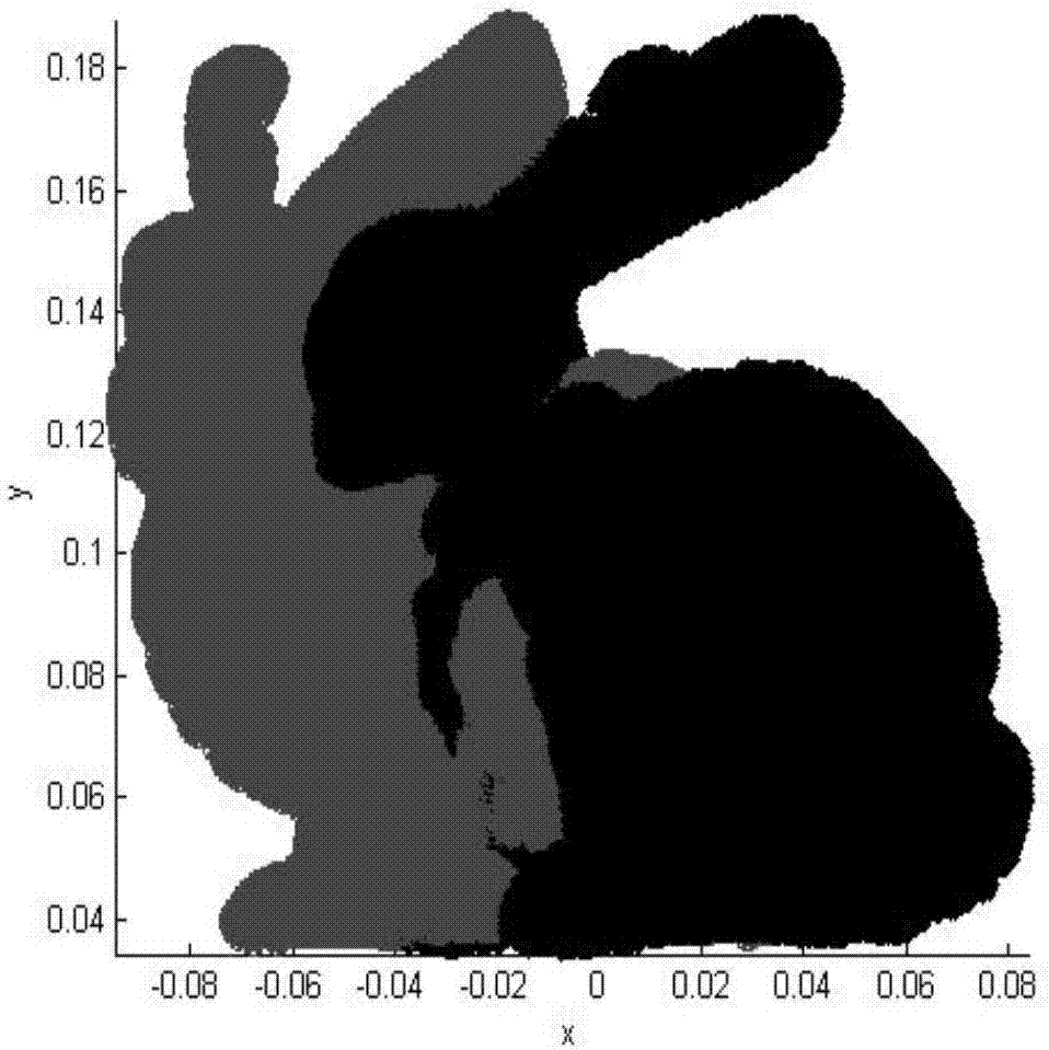 Point cloud registration method for three-dimensional reconstruction