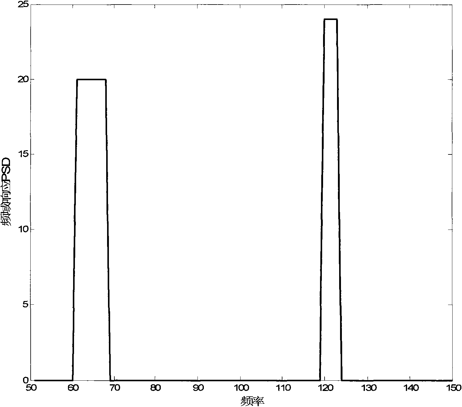 Broadband cognitive radio frequency spectrum detection method based on parallelly compressed sensing