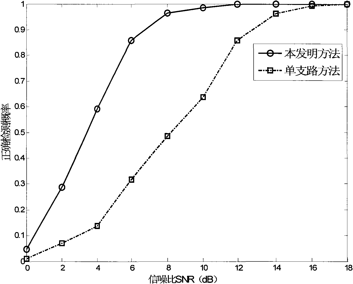 Broadband cognitive radio frequency spectrum detection method based on parallelly compressed sensing