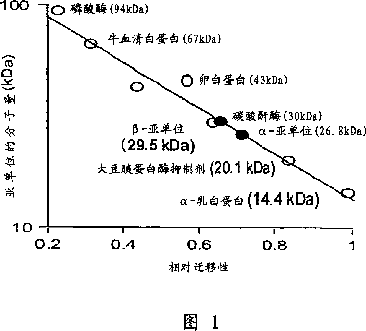 Nitrile hydratase and a method for producing amides