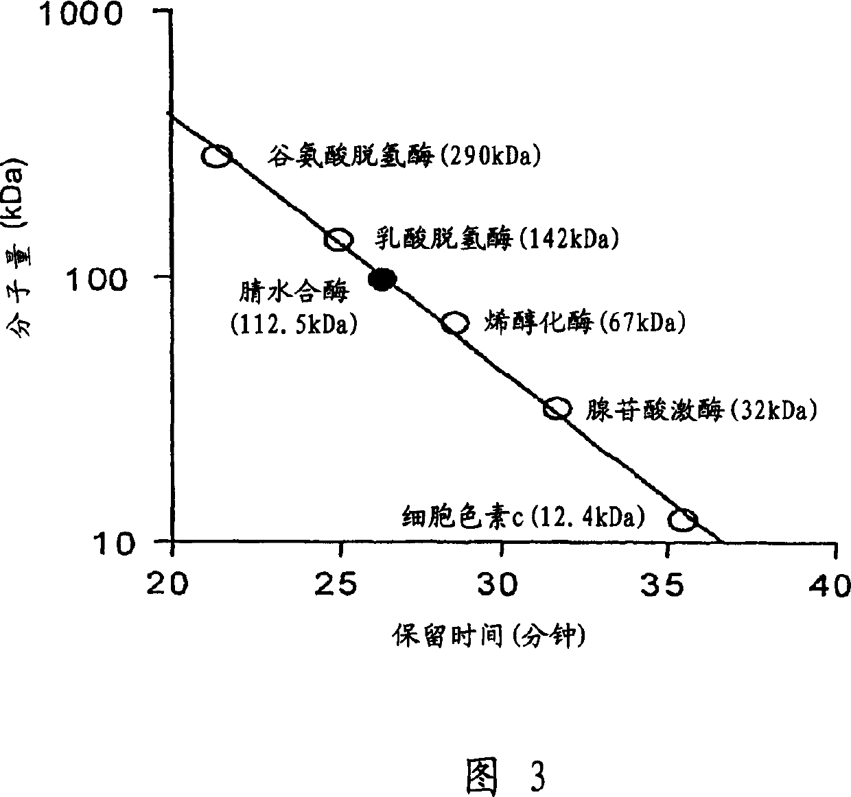 Nitrile hydratase and a method for producing amides